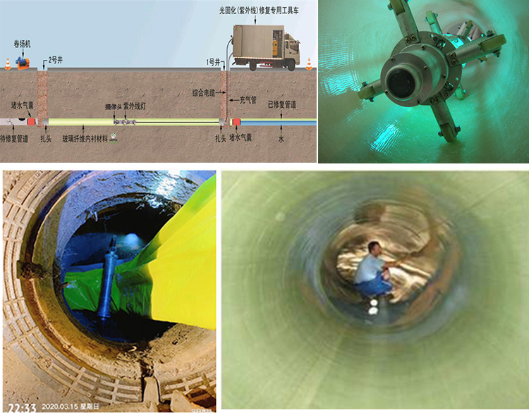 峡江UV-CIPP内衬修复