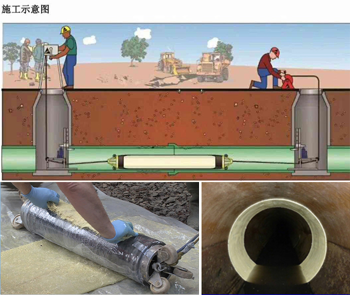 峡江管道局部点状修复